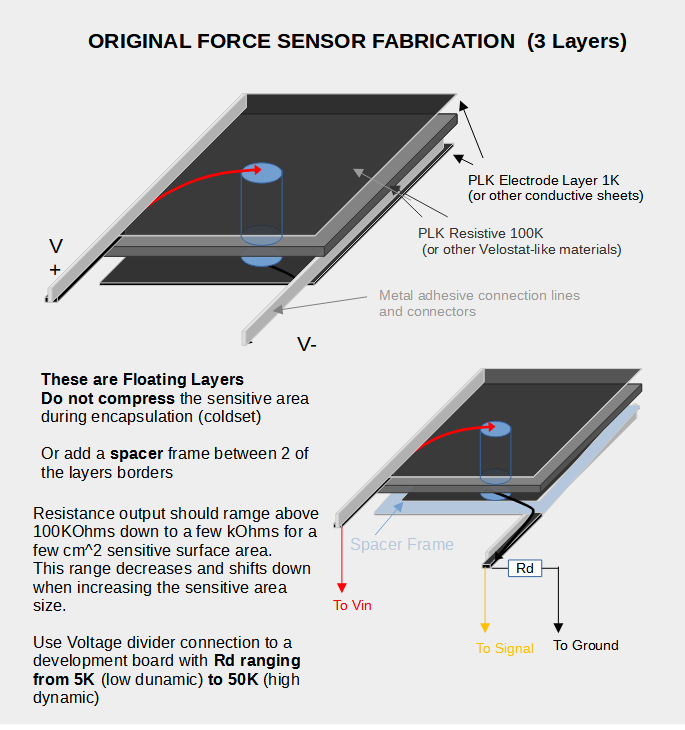 Custom Force Sensing Resistors Fabrication