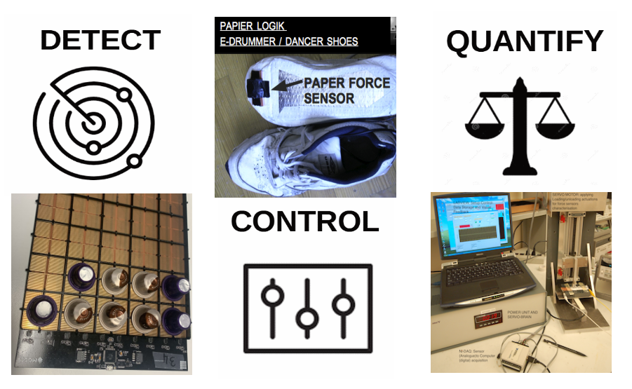 Detect Quantify Control