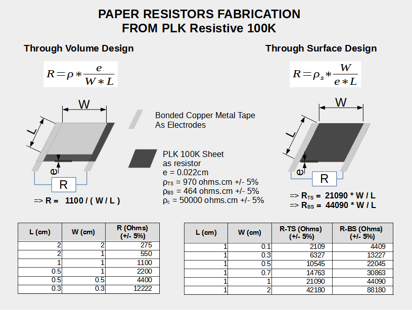 Fabrication of fixed resistors ranging from 0.5kOhms to 400kOhms with PLK Volume Resistive Paper 100K